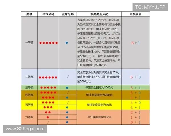 福彩开奖规则详解：如何正确核对中奖号码？